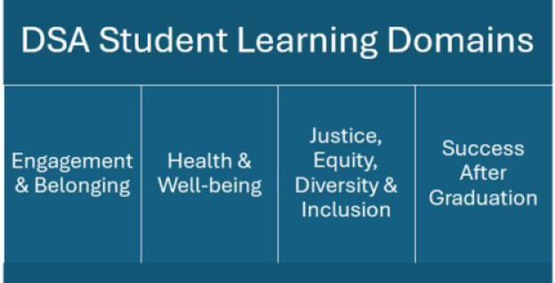DSA Learning Domains- Engagement & Belonging; Health & Well-being; Justice, Equity, Diversity & Inclusion; Success After Graduation